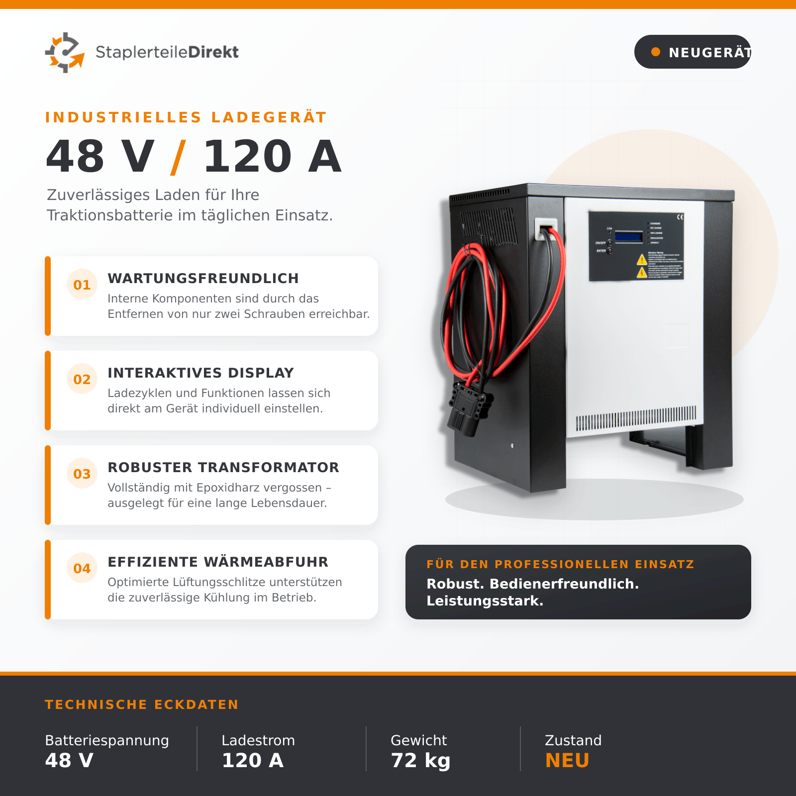 BATTERIELADEGERÄT 48V 120A mit CEE 16A und REMA 320A