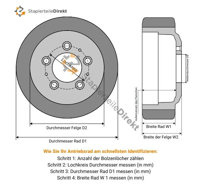 Antriebsrad aus Gummi mit Profil für Still EGV 14/16 (4492496)